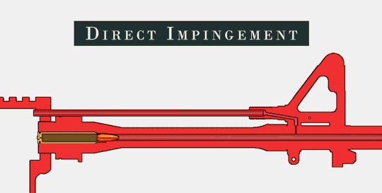 a gif showing how direct impingement gas system works