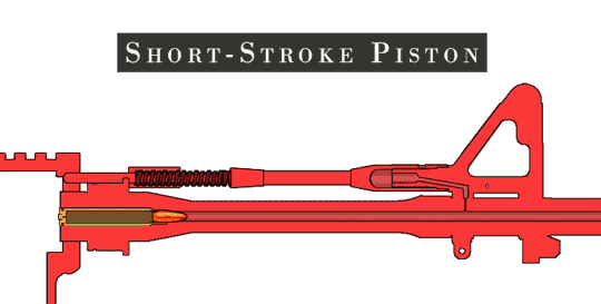 a gif showing how a gas piston rifle functions