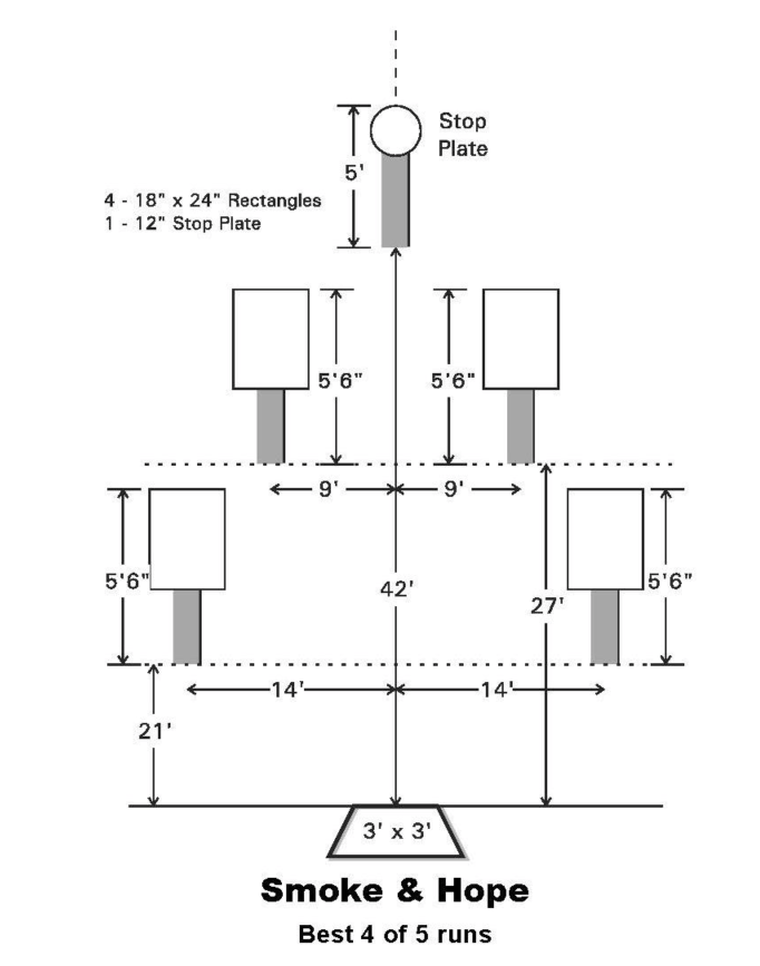 steel challenge stage smoke & hope official stage diagram