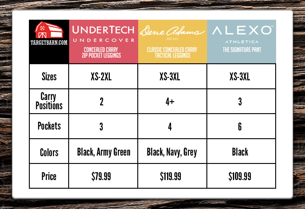 concealed carry leggings chart with facts about undertech undercover, dene adams, and alexo athletica