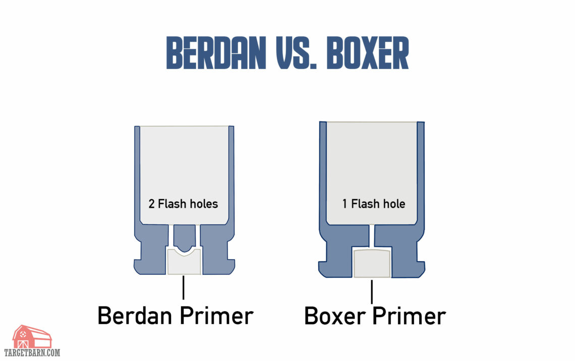 Berdan vs. Boxer Primers Broad Side Blog
