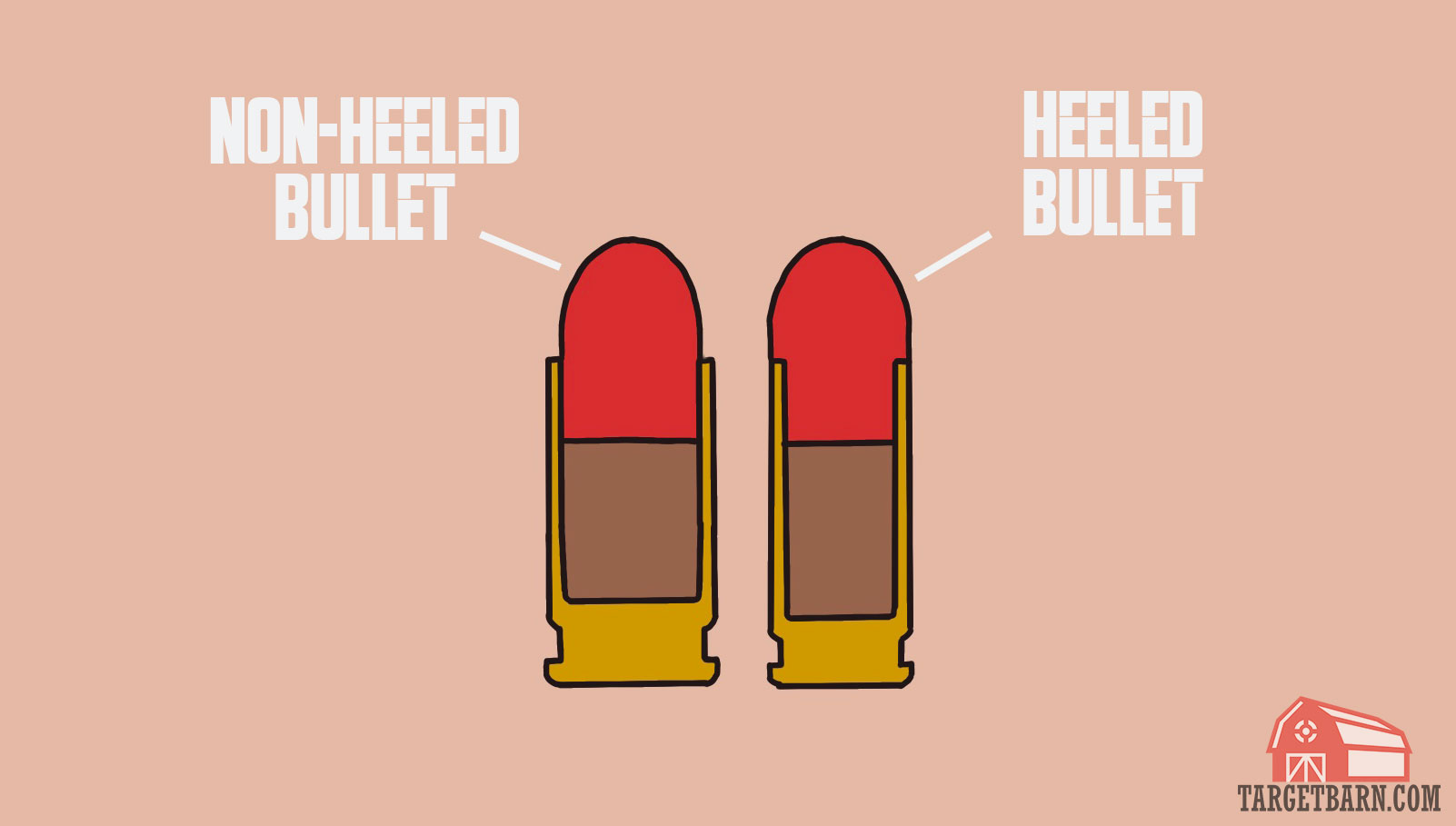 a graphic showing the design of non-heeled bullets and heeled bullets