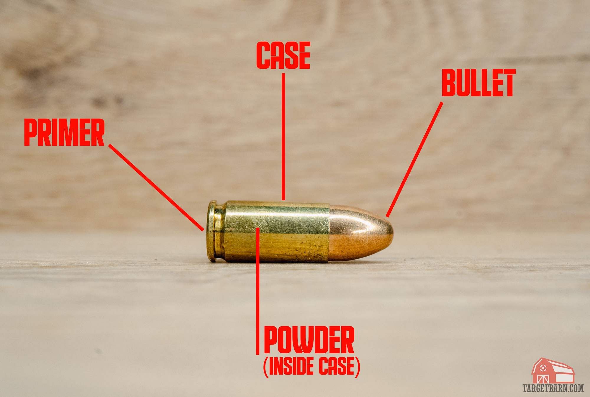 a diagram of the basic parts of ammunition, showing the primer, case, bullet, and powder