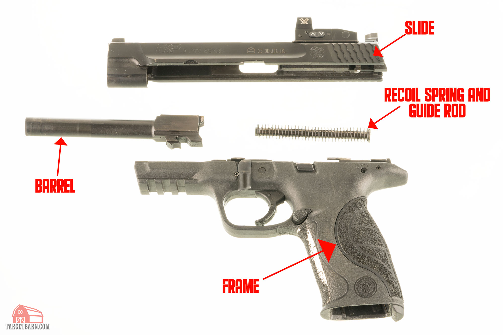III. Basic Firearm Anatomy: Exploring the Different Parts