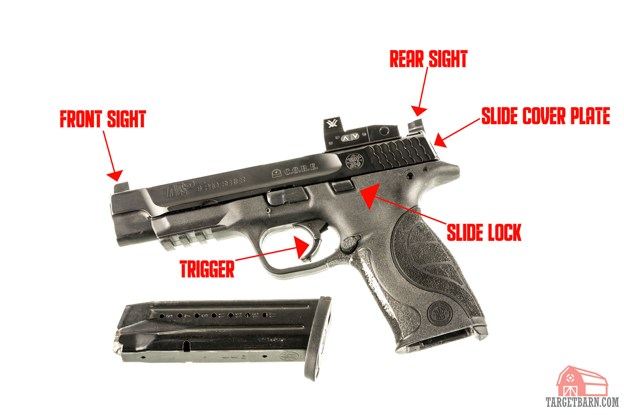 a diagram of the parts of a pistol slide including front sight, rear sight, slide cover plate, trigger, and slide lock